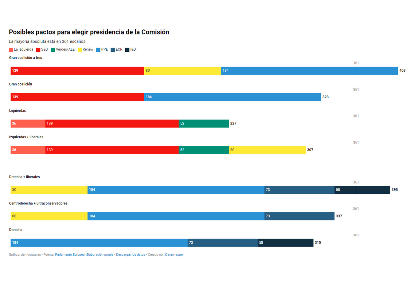 Análisis del escrutinio y resultados en elecciones | Política