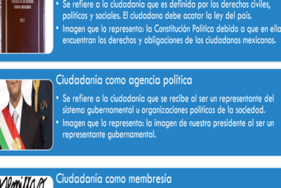 ciudadanía