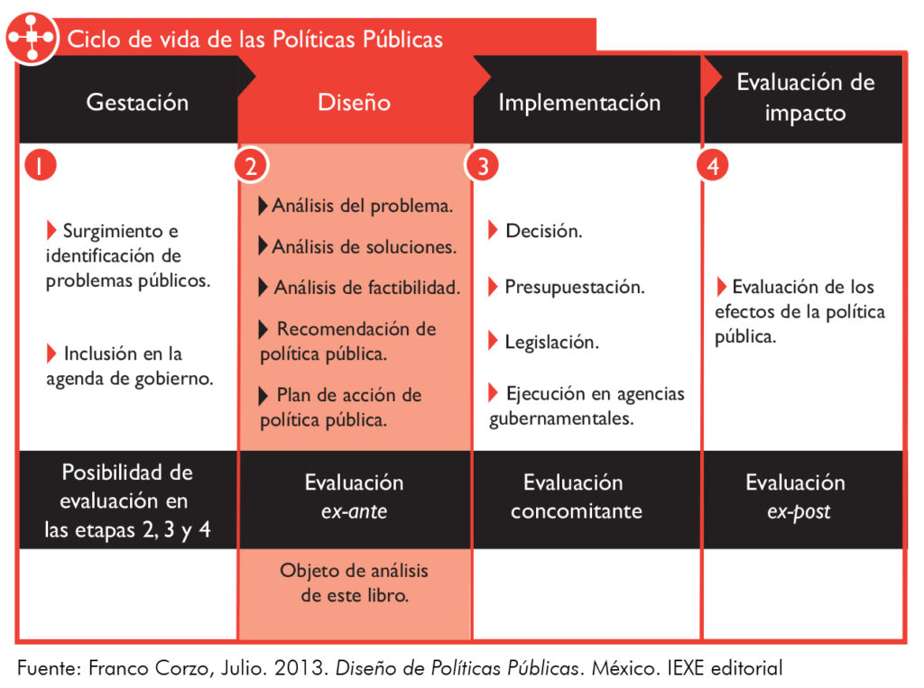 constitución política de chile