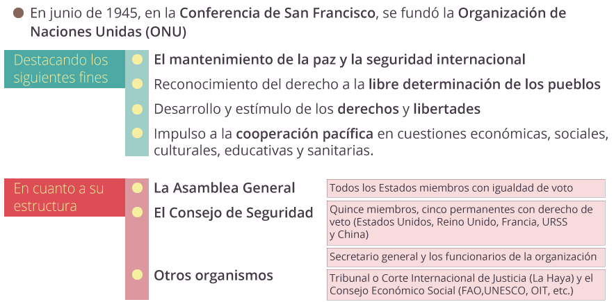 Impacto de las guerras mundiales