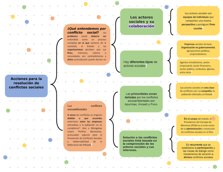 La sociología y su rol en la resolución de conflictos sociales | Política